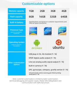 Máy Tính Bảng PIPO X10RK RK3326 2G 32G <span class=keywords><strong>Android</strong></span> 8.1 Máy Tính Bảng <span class=keywords><strong>Mini</strong></span> Màn Hình Cảm Ứng 10.1 Inch 12V2A DDR3 Bảng Điều Khiển Máy Tính Công Nghiệp Máy Tính Để Bàn Hộp Tv - Product Image 5