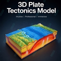 Teoría del Derrame Continental, Corteza y Mantillo de la Litósfera Oceánica, Proceso Dinámico Geológico, Modelo 3D de Tectónica de Placas