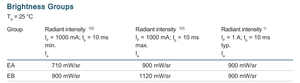 High Power 3V 5W SMD 3535 80 Degree Infrared <strong>IR</strong> 850nm <strong>LED</strong> Light Source SFH 4715AS R33 - Product Image 6
