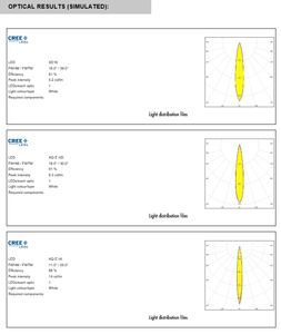 Lente Redonda Transparente de PMMA Ledils FP11085_LISA2-RS-CLIP para Iluminación LED - Product Image 6