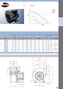 JEEK Portable Single Inlet Forward air Dancer 220v Kipas Sentrifugal Portabel Kecil 330w untuk Inflatable Blower - Product Image 5