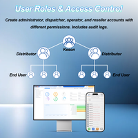 Plataforma de Rastreo GPS KS Track White Label, Software de Gestión de Flotas, Solución SaaS OEM ODM para iOS, Android y PC