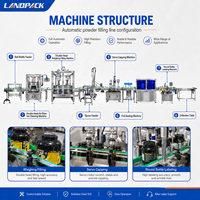 Machine de remplissage et d'emballage automatique pour poudres fines (lait, café, épices, protéines) en bouteilles et en conserve