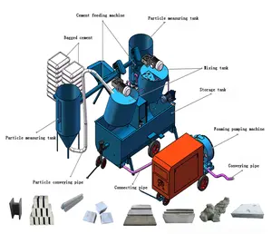 Đầu ra liên tục bọt bê tông Máy CLC khối dây chuyền sản xuất bọt bê tông máy