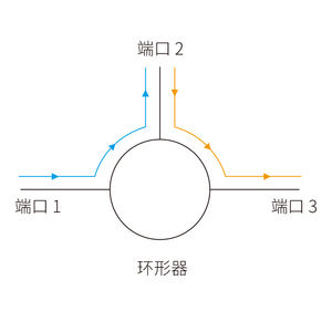 1550nm การรักษาวงจรออปติคอลโพลาไรซ์พลังงานสูง - Product Image 6