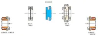 Accouplement à diaphragme à rigidité torsionnelle élevée RSK-TBT 8 ZT pour banc d'essai