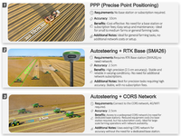 Système de direction automatique GNSS pour tracteurs avec moteur à couple élevé, tablette 4G, capteur d'angle pour l'agriculture de précision