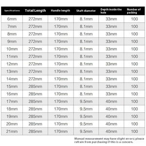 <span class=keywords><strong>ประแจ</strong></span><span class=keywords><strong>หก</strong></span><span class=keywords><strong>เหลี่ยม</strong></span>แบบมีด้า<span class=keywords><strong>ม</strong></span>รูปตัว T พร้อ<span class=keywords><strong>ม</strong></span>เคลือบพลาสติก สำหรับงานซ่อ<span class=keywords><strong>ม</strong></span>บำรุงเครื่อง<span class=keywords><strong>ม</strong></span>ือช่าง - Product Image 5
