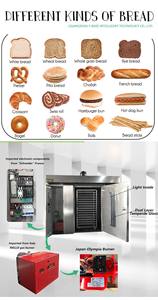 Machines de boulangerie complètes, ensemble industriel complet, fours à pain et à gâteaux, fours rotatifs pour la boulangerie, en vente - Product Image 2