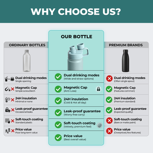 Nouvelle bouteille d'eau isotherme 2026 anti-fuite 24oz à double paroi en acier inoxydable SS304 avec bouchon magnétique – Garde au froid et au chaud ZD2601465 - Product Image 3