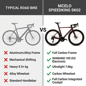 Vélo de route en carbone Shimano 105 Di2 R7170 12S avec groupe électronique, cadre aérodynamique en carbone, freins à disque, roues de course et pneus <span class=keywords><strong>Continental</strong></span> - Product Image 2