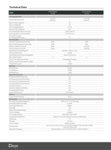 <span class=keywords><strong>Microinversor</strong></span> Solar <span class=keywords><strong>Deye</strong></span> SUN-M220/225G4-EU-Q0, 2200W 2250W, Monofásico, 4MPPT, Wifi, IP67 - Product Image 5