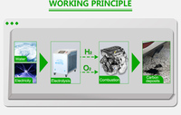 Machine de décarbonisation de véhicules certifiée CE pour moteurs diesel et essence, améliore les performances du moteur, décarboniseur à hydrogène