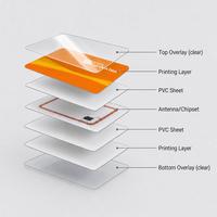 Transparente NFC-Karte Weiße Klare PVC-RFID-Karte Mit Benutzerdefiniertem Chip, Ausweiskarte, Visitenkarte, Zugangskarte Großhandel