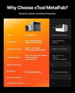 <span class=keywords><strong>X</strong></span> TOOL Nueva Máquina de Corte y Soldadura Láser de Fibra Mitsubishi de 3000W - Refrigerada por Aire, Alta Productividad, Monitoreo Remoto Automático - Product Image 3