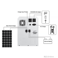 Générateur solaire de stockage d'énergie à domicile 300W 500W 1000W 1500W 2000W pour réfrigérateur, téléviseur, ventilateur, lumière, téléphone, ordinateur portable, kit solaire de boîte de son