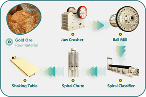 2025 Thương hiệu Mới công nghiệp quy mô nhỏ Vàng rửa máy khai thác động cơ độ cứng cao ISO CE chứng nhận trọng lực Tuyển nổi - Product Image 2