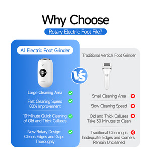 Nouvel Éliminateur de Callosités pour les Pieds 20000 tr/min, Outil de Pédicure Rechargeable, Dissolvant de Peaux Mortes, Lime Électrique pour les Pieds à 3 Vitesses - Product Image 6