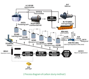 Активированная карбоновая оболочка 4% кокосового ореха - Product Image 6