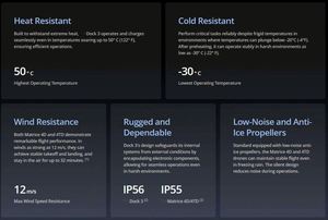 Base de Carga para Drones Matrice 4D/4TD de Alto Rendimiento, Protección IP56, Diseño Plegable, Compatible con Control Remoto, Transmisión de 25KM - Product Image 6