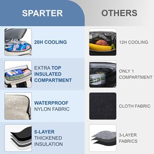 Large Capacity Insulated Leakproof Outdoor Travel Camping Picnic <b>Beach</b> <b>Bag</b> Soft Cooler Backpack - Product Image 4