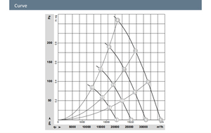 Ventilador axial EC ebmpapst W3G910-KV12-03/F01 para enfriamiento en seco, ventilación de fábricas y talleres industriales, para ESS - Product Image 5