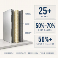 Panneau composite en aluminium ignifuge A2, isolant et décoratif, revêtement PVDF, âme en laine de roche, revêtement de façade extérieure