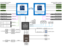 Carte mère de serveur E-ATX MS73-HB1 avec double socket Intel C741 LGA 4677 (Socket E), prise en charge DDR5