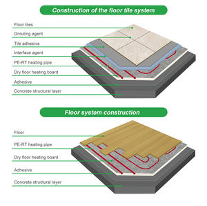 床暖房マットアルミニウム床面パネル - Product Image 4