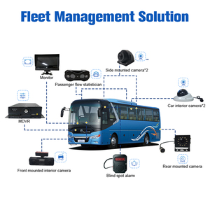 <span class=keywords><strong>DVR</strong></span> Móvil para Vehículos con GPS 4G de 8 Canales, H.264 H.265, MDVR de 8 Canales para Automóviles y Camiones, Grabación de Video Digital - Product Image 1