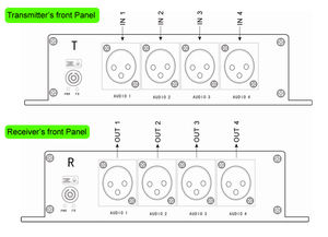 Estensore Audio Bilanciato AES/EBU a 4 Canali su <span class=keywords><strong>Fibra</strong></span> fino a 20 Km su <span class=keywords><strong>Fibra</strong></span> Monomodale o 500 Metri su <span class=keywords><strong>Fibra</strong></span> <span class=keywords><strong>Multimodale</strong></span> - Product Image 4