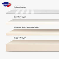 Meilleur matelas d'usine Aussie Leland Koala Twin Single king Matelas taille roulée Matelas de luxe en latex mousse à mémoire de forme