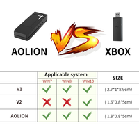 Adaptateur Récepteur Sans Fil AOLION PGXB1006 pour PC Windows 11 10 8 7 Connecteur de Manette One S X Series Noir Accessoires de Jeu