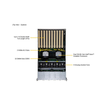 Tour SYS-521GE-TNRT Supermicro haute performance Serveur pour centres de données d'entreprise Cloud Computing et solutions de virtualisation