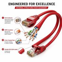 Kabel Patch Ethernet LAN Cat5e UTP CCA 24AWG Berkinerja Tinggi, Tanpa Pelindung, Selubung PVC, Bersertifikasi CE/FCC untuk Proyek Apartemen