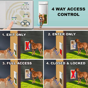 Puerta Automática para Mascotas, Entrada/Salida para <span class=keywords><strong>Perros</strong></span>, Montaje en Pared Mediano, Sistema <span class=keywords><strong>de</strong></span> Retracción Automática <span class=keywords><strong>de</strong></span> Seguridad, Rápido y Silencioso, Material ABS Blanco - Product Image 2