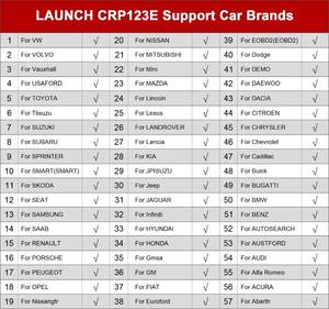 <span class=keywords><strong>Launch</strong></span>-herramienta de diagnóstico automático <span class=keywords><strong>x431</strong></span> <span class=keywords><strong>CRP123E</strong></span> OBD2, mejor precio, 2023 - Product Image 6