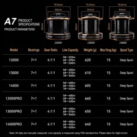 Reel Pancing Air Asin Rasio Gigi 4.1:1 Daya Tarik Maksimum 15KG 7+1 BB Long Cast Surf Reel Big Game Sea Fishing 12000-14000