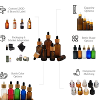 Botol Roll On Silinder Kaca Mini Transparan untuk Kemasan Kosmetik, Cetak Sablon, Botol Minyak Esensial Kosong 5ml/10ml/12ml