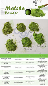 <span class=keywords><strong>Matcha</strong></span> Orgánico Certificado por la USDA, Grado Ceremonial, 100% Té Verde Puro en Polvo para Latte y <span class=keywords><strong>Bebidas</strong></span> de Té, <span class=keywords><strong>con</strong></span> Etiqueta Privada - Product Image 5