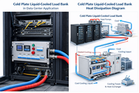 Banc de charge à plaque froide refroidie par liquide PLB-SRW30 30KW |   Centre de test et de développement électronique monté en rack