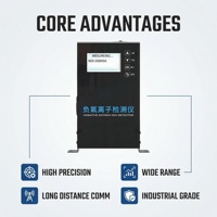Détecteur professionnel d'ions oxygène négatifs OHTS1124 |   RS485 Modbus RTU |   Écran LCD |   Surveillance environnementale