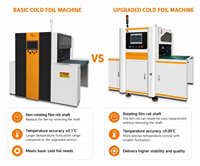 Machine de dorure à froid entièrement automatique à changement de tâche en une seule touche, polyvalente et de haute précision pour boîtes en papier