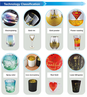 Verre à shot souvenir de New York personnalisé avec logo et emballage sur mesure – Vente en gros pour boutiques de cadeaux – Solution tout-en-un pour les achats en gros à New York