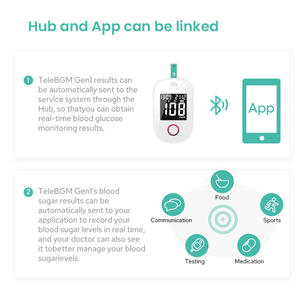 TRANSTEK al Por Mayor Kit <span class=keywords><strong>de</strong></span> <span class=keywords><strong>Medidor</strong></span> <span class=keywords><strong>de</strong></span> <span class=keywords><strong>Glucosa</strong></span> en Sangre <span class=keywords><strong>de</strong></span> Monitoreo <span class=keywords><strong>Continuo</strong></span> No Invasivo - Product Image 3