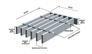Grille de plateforme en acier de haute qualité pour matériaux de construction, grille en acier économique à vendre – Meilleures ventes - Product Image 6