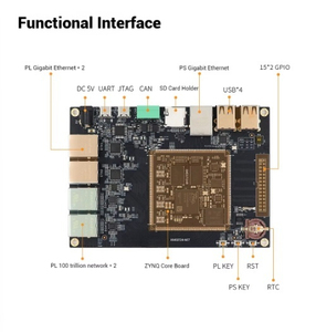 Placa de Desarrollo FPGA Xilinx Microphase ZYNQ 7010/7020, Redes Industriales Multipuerto, Kit Zed, Modelo ANTS Offense - Product Image 4