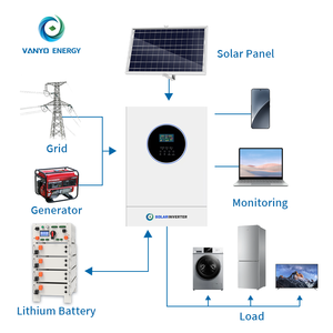 Kit complet de système d'énergie solaire hybride hors réseau 40 <span class=keywords><strong>Kva</strong></span> 20Kva 61kw 100kw 120 <span class=keywords><strong>kwh</strong></span> Système d'énergie solaire complet hybride - Product Image 4