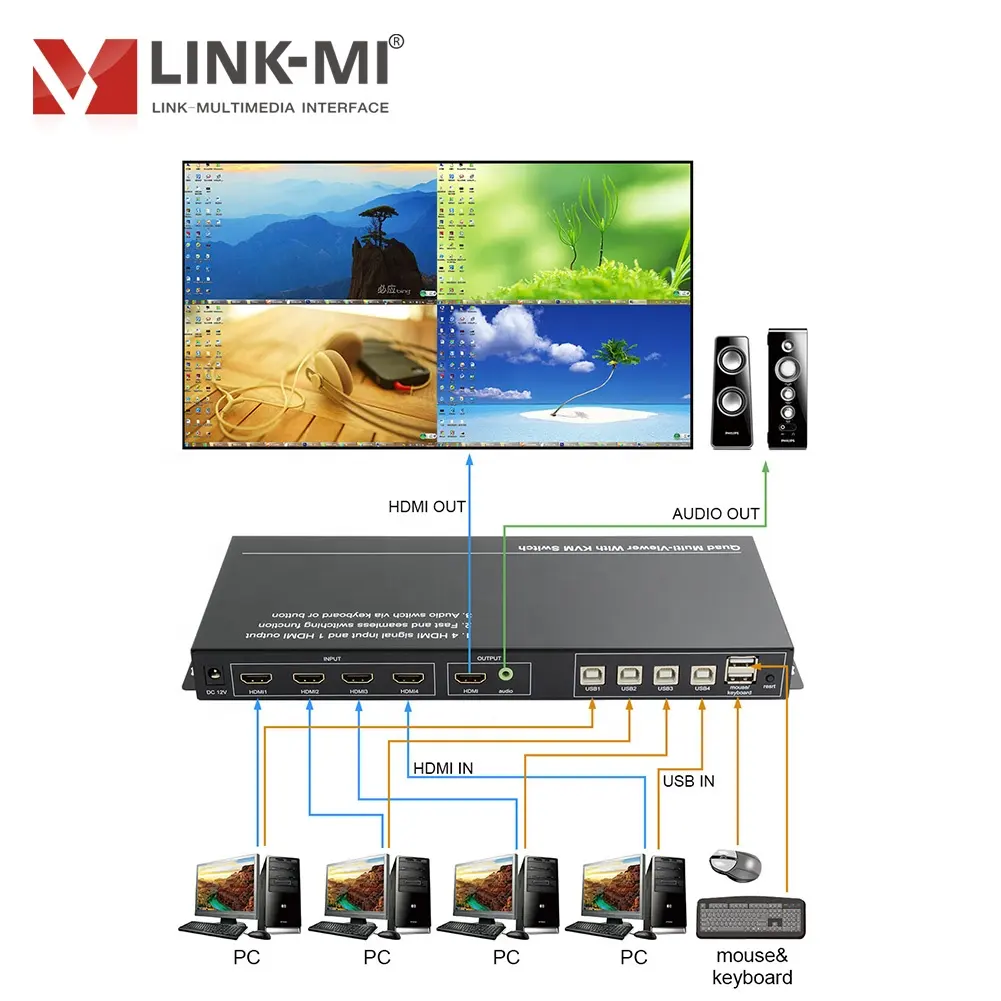 LINK-MI 4x1 HD Video Multi-Viewer with KVM & Seamless Switcher HDMI + USB Input 4 Display Modes USB Mouse & Keyboard FHD 1080P