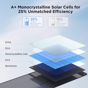 Panneau solaire monocristallin pliable portable Alecter APH-FB99 200W, certifié TUV, type N, 16BB, 25% d'efficacité élevée, étanche - Product Image 5